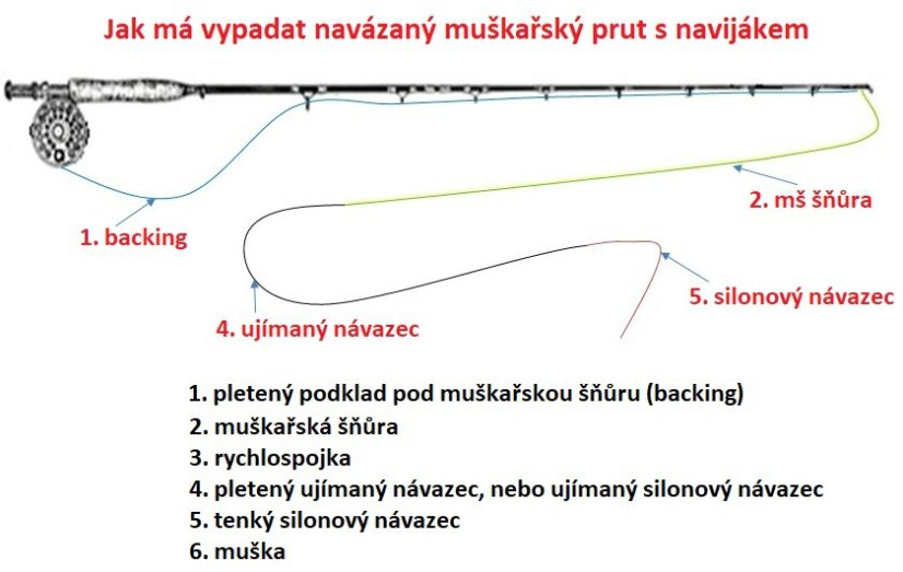 Daiwa ujímaný návazec Wilderness Tapered Mono Leader 2,7m